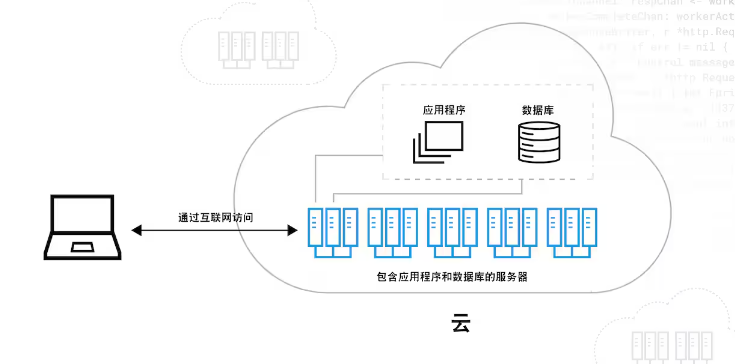 什么是云计算？